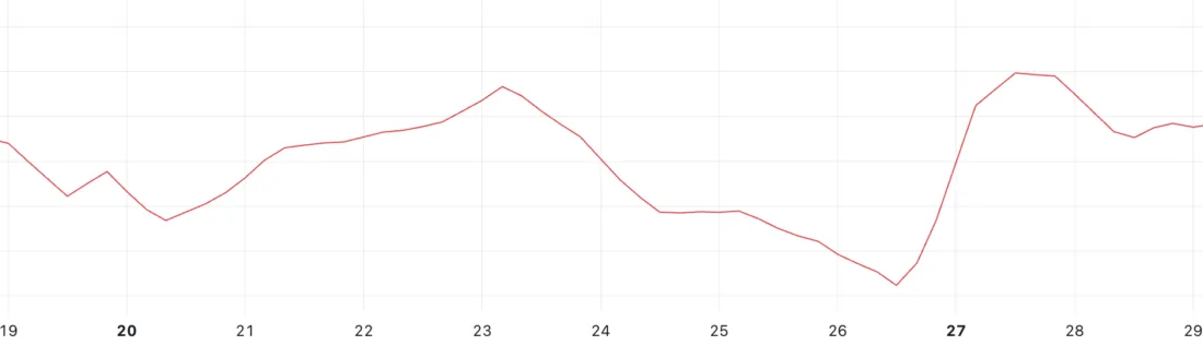 لورس :تحلیل کاردانو؛ آیا نهنگ‌ها از رشد ADA ناامید شده‌اند؟