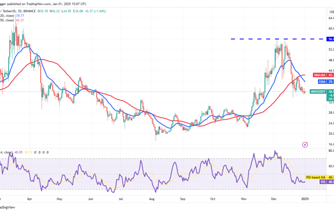 لورس :تحلیل آوالانچ امروز ۱۳ دی ۱۴۰۳ 