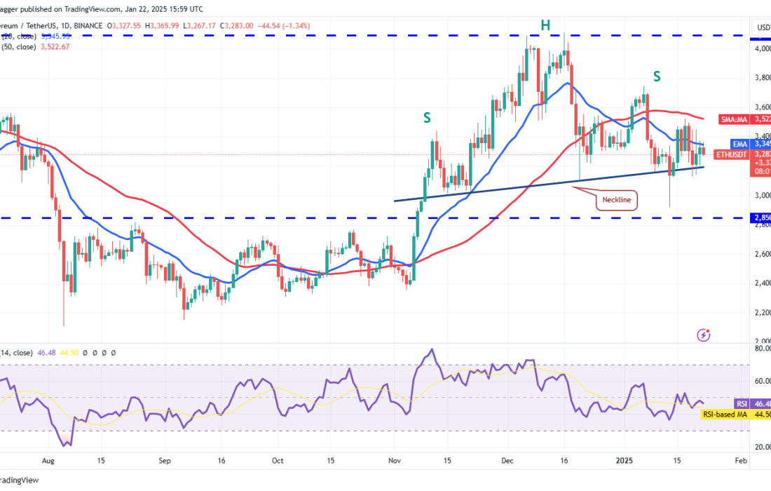 لورس :تحلیل اتریوم امروز ۴ بهمن ۱۴۰۳ 