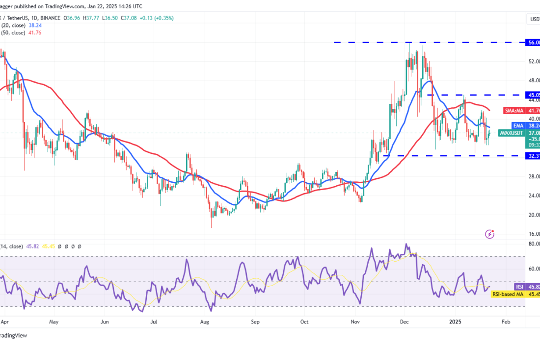لورس :تحلیل آوالانچ امروز ۴ بهمن ۱۴۰۳