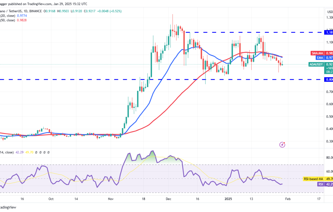لورس :تحلیل کاردانو امروز ۱۱ بهمن ۱۴۰۳