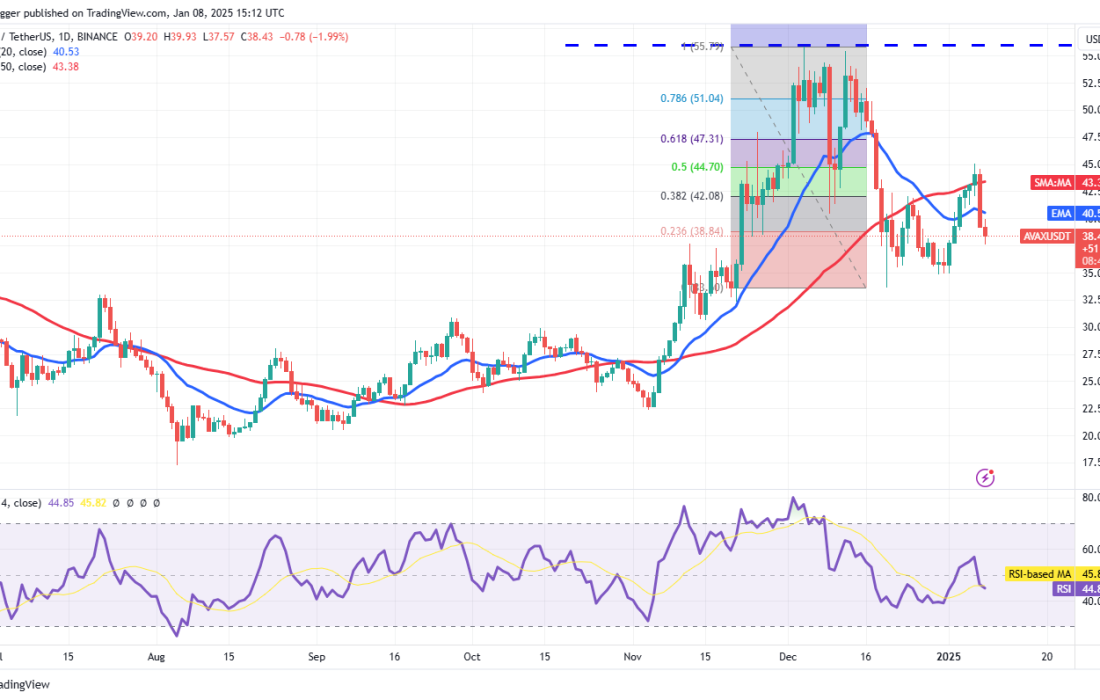 لورس :تحلیل آوالانچ امروز ۲۰ دی ۱۴۰۳ 