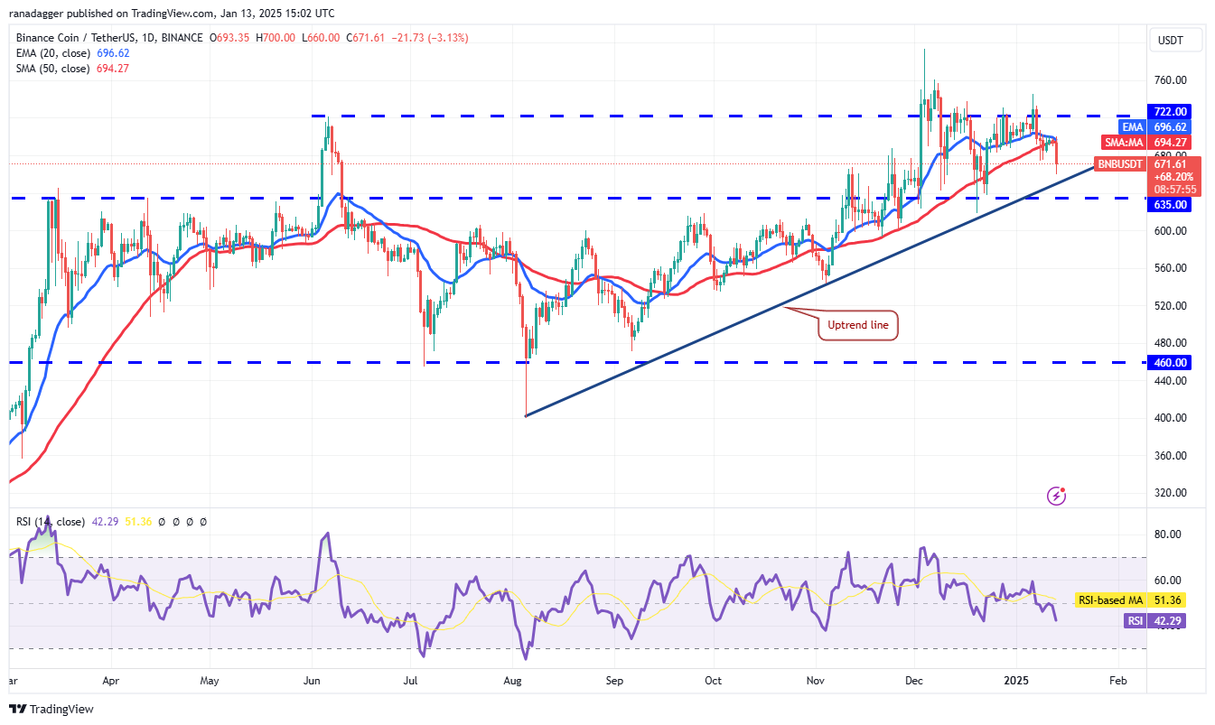 تحلیل بایننس کوین (BNB) امروز ۲۵ دی ۱۴۰۳ 