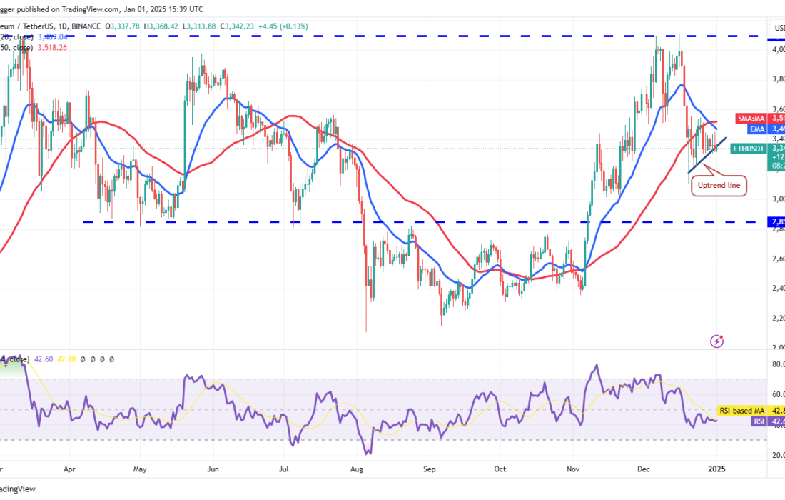 لورس :تحلیل اتریوم امروز ۱۳ دی ۱۴۰۳ 