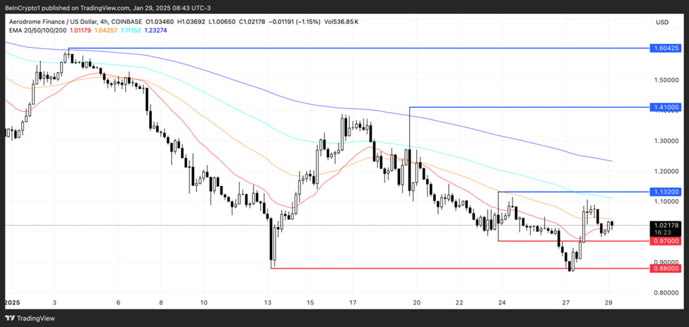 ۳ جواهر پنهان بازار کریپتو که در فوریه ۲۰۲۵ خواهند درخشید!