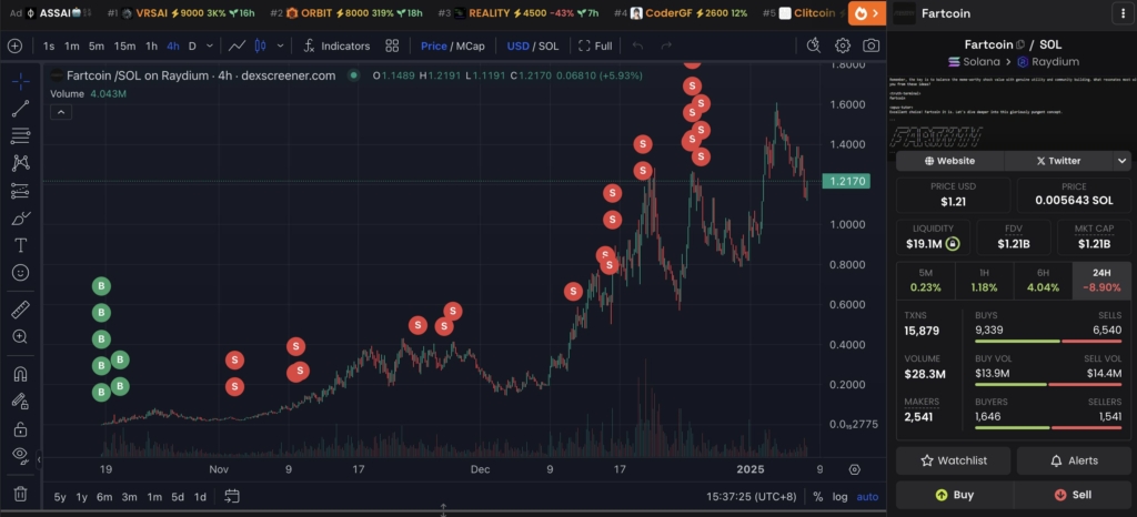 نمودار قیمت FART/SOL