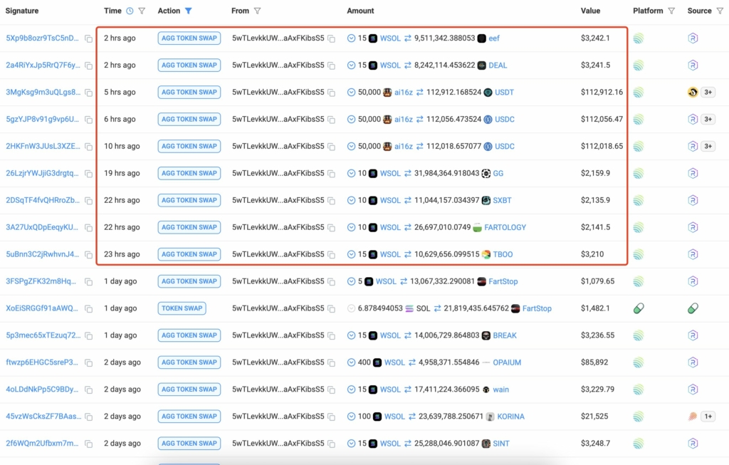 بزرگترین موقعیتها در داراییهای این تریدر