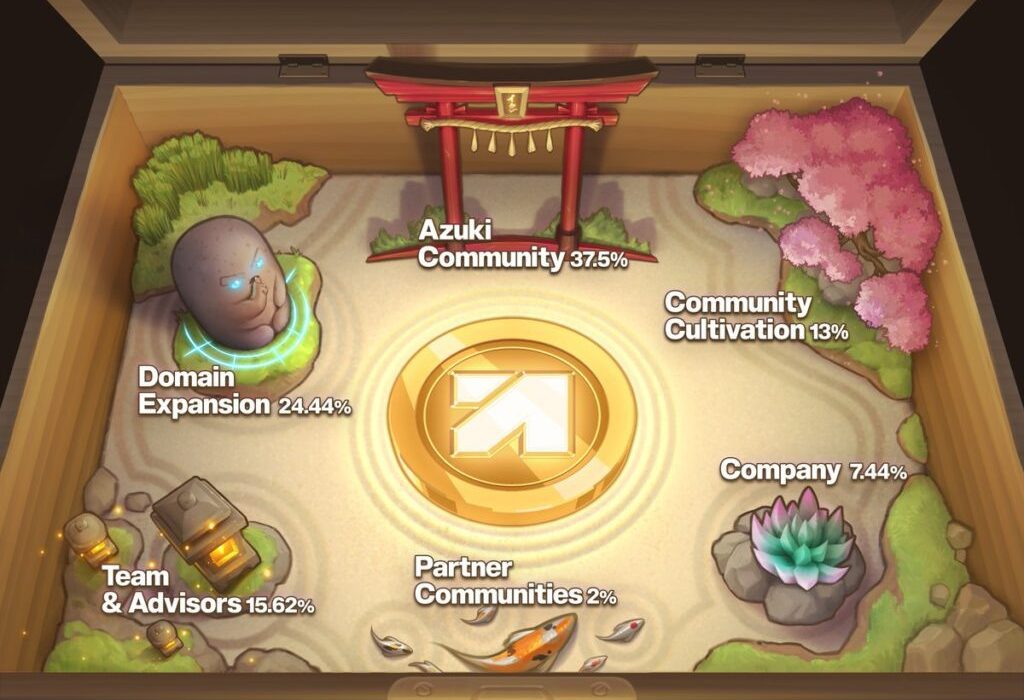 لورس :ایردراپ توکن انیمه (ANIME) آغاز شد