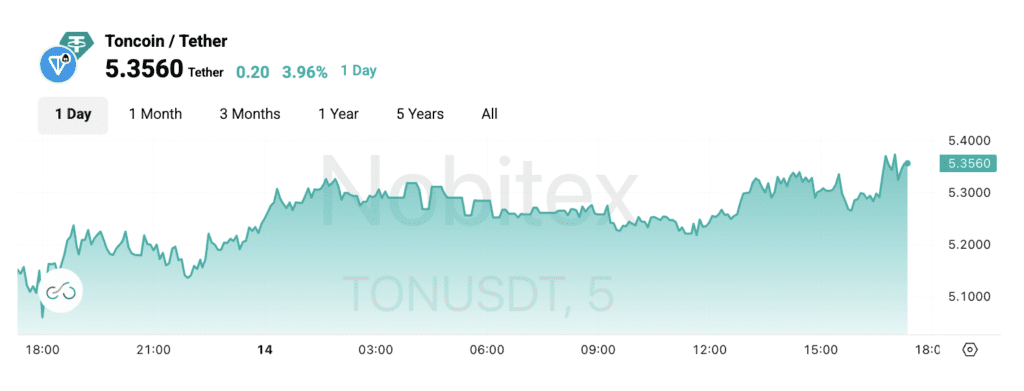 لورس :شبکه تون به زودی وارد بازار آمریکا میشود!