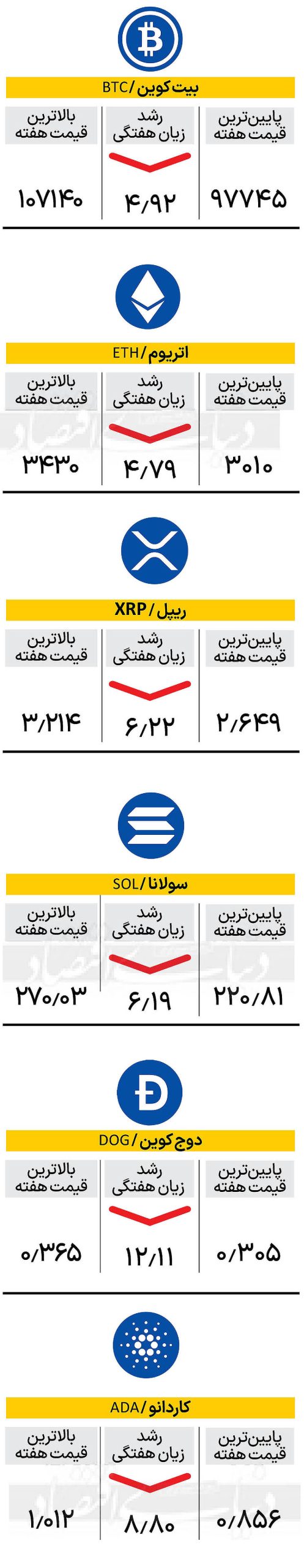تابلو هفته – ۱۴۰۳/۱۱/۱۳