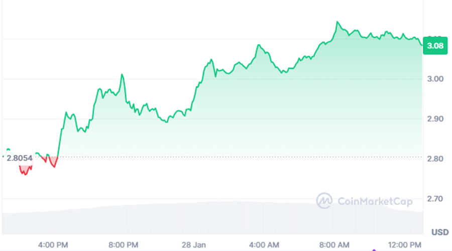 خبرهای هیجان‌انگیزی برای جامعه ریپل در راه است؛ نهنگ‌ها ۱۲۰ میلیون XRP خریدند!