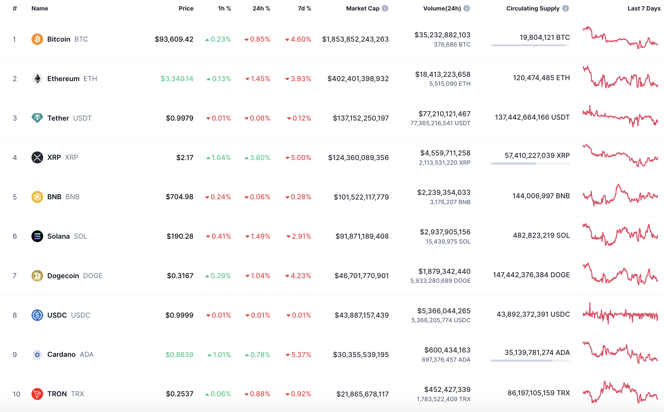 پیش بینی قیمت DOGE برای 1 ژانویه
