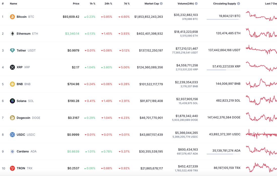 لورس :پیش بینی قیمت DOGE برای ۱ ژانویه