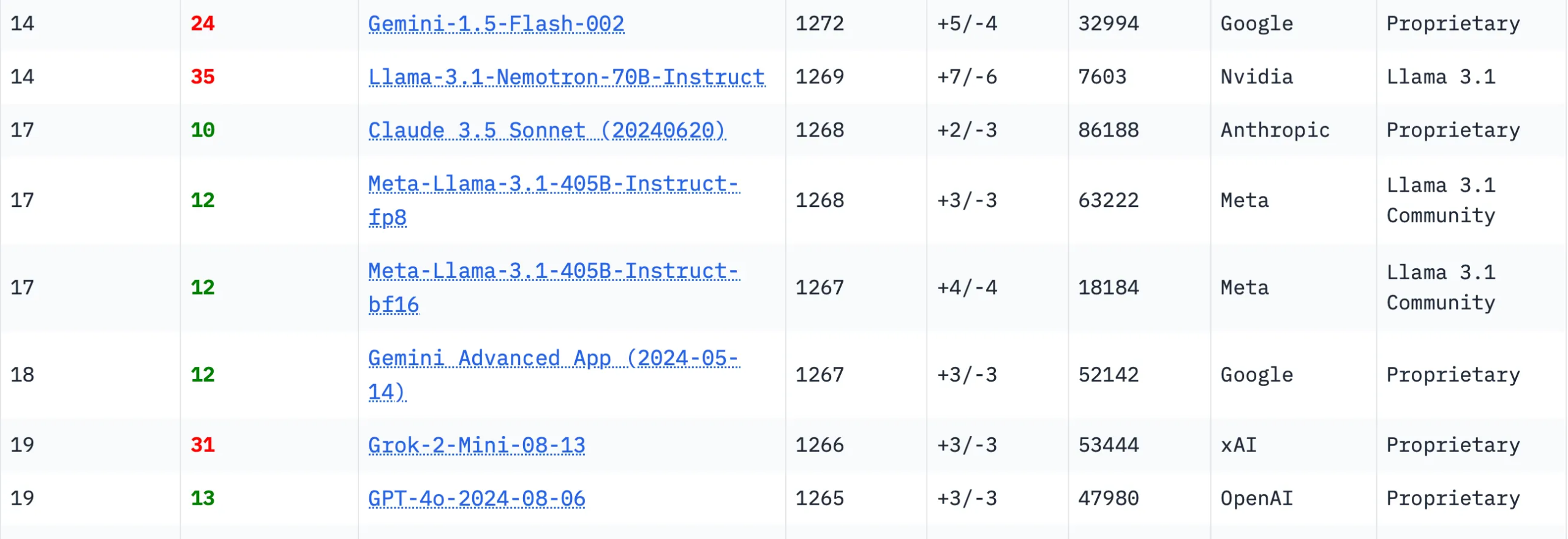 آنچه باید درباره اعلامیه های هوش مصنوعی انویدیا در نمایشگاه CES 2025 بدانید