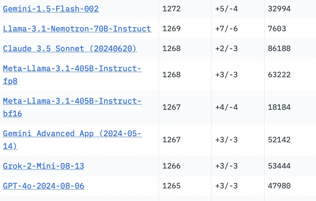 لورس :آنچه باید درباره اعلامیه های هوش مصنوعی انویدیا در نمایشگاه CES 2025 بدانید