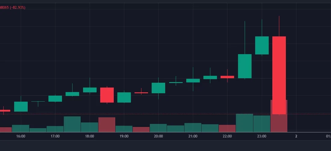 لورس :آخرین خبر: آلت کوین ایلان ماسک که چند روز پیش پمپاژ شد، پس از آخرین حرکتش سقوط کرد