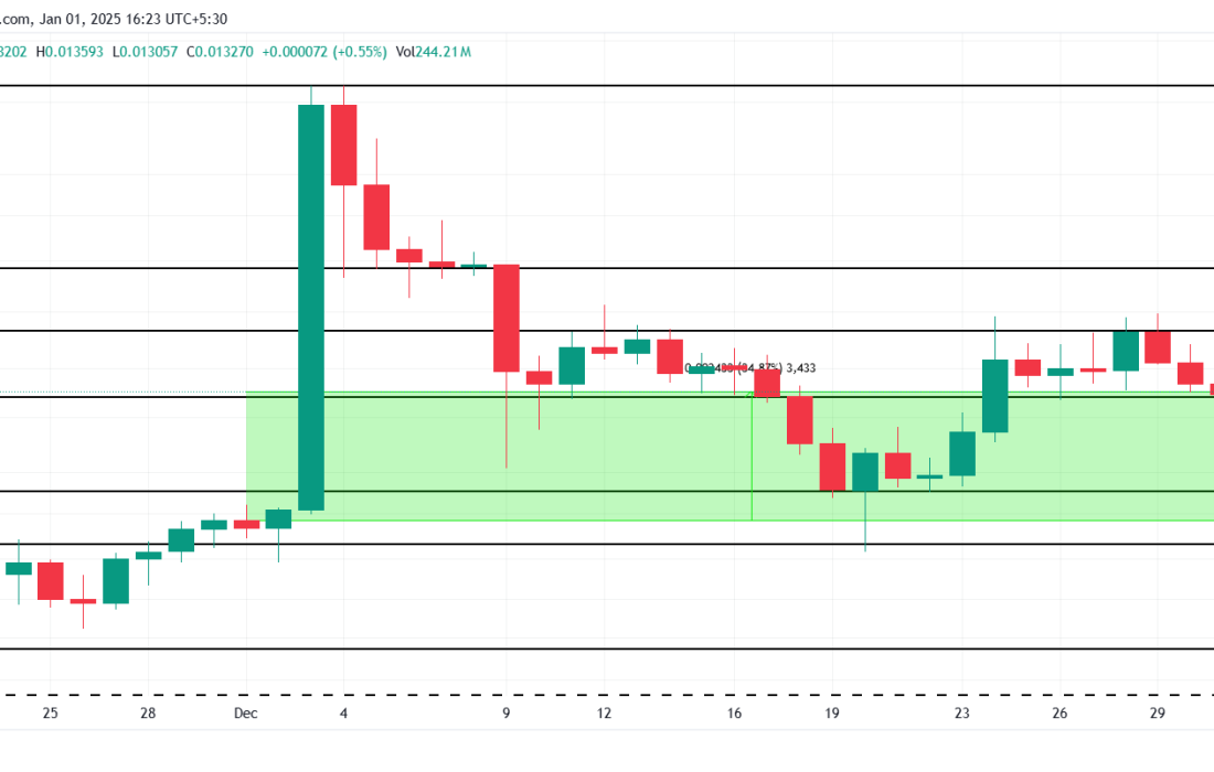 لورس :آلتکوین های دارایی دنیای واقعی (RWA) که باید در ژانویه ۲۰۲۵ تماشا کنید