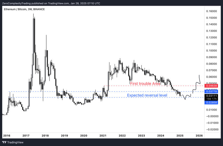 تحلیل دامیننس بیت کوین: آیا آلت کوینها فرصتی برای رشد خواهند داشت؟