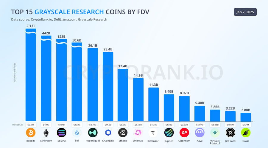 لیست جدید ۱۵ رمزارز برتر گری‌ اسکیل؛ چرا تون کوین از لیست حذف شد؟