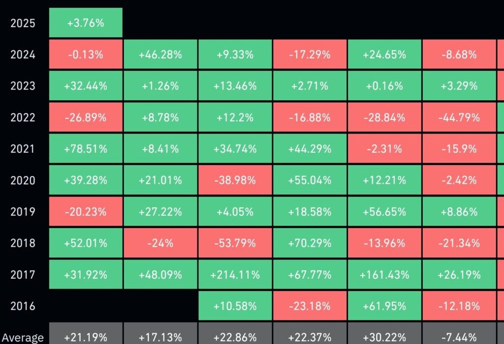 لورس :آیا عملکرد قوی اتریوم در ژانویه می‌تواند آغاز فصل آلت‌کوین‌ها باشد؟