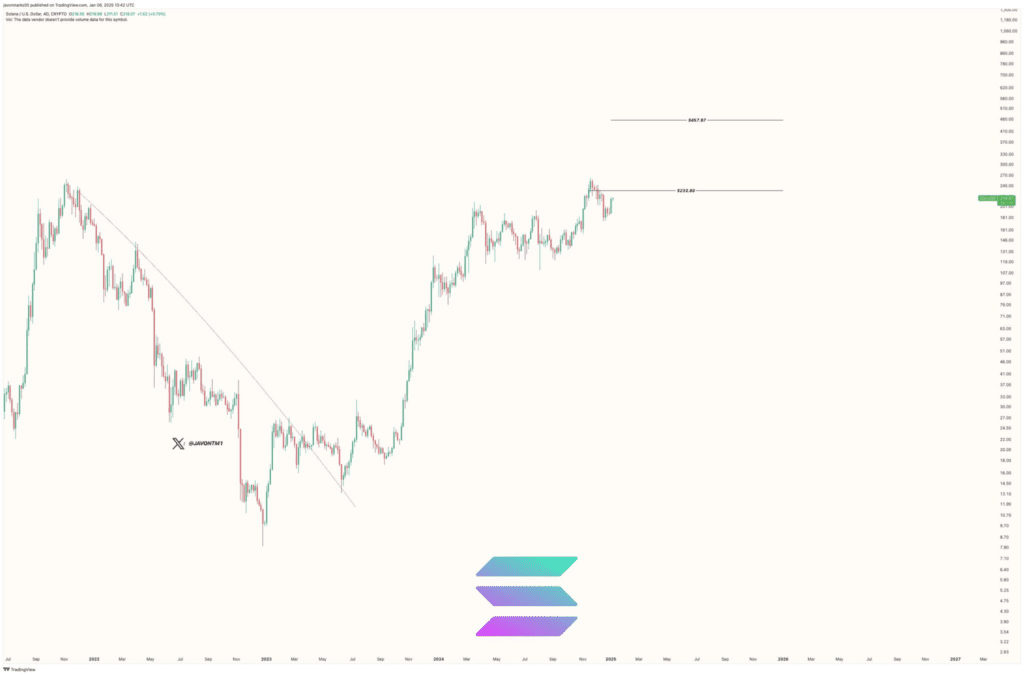 لورس :نسخه جدید سولانا موبایل به زودی عرضه می‌شود؛ آیا قیمت SOL به ۴۰۰ دلار می‌رسد؟