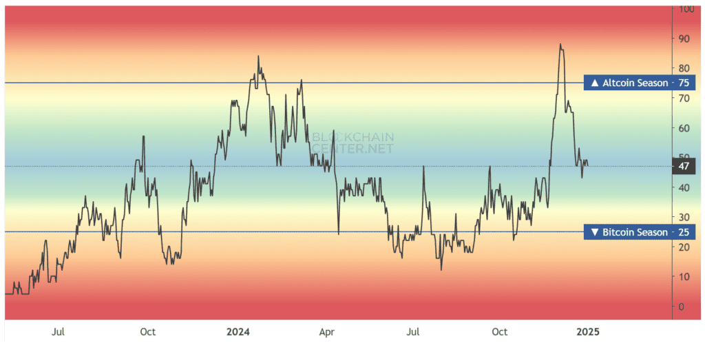 لورس :بررسی ۶ عامل کلیدی که به آغاز آلت سیزن در سال ۲۰۲۵ کمک می‌کند!