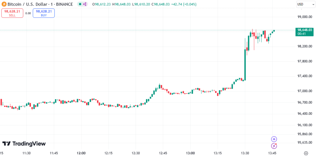 لورس :داده‌های تورمی آمریکا منتشر شد + واکنش بیت کوین