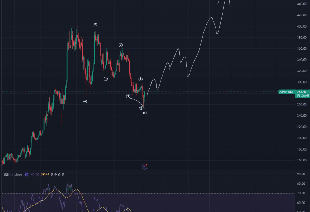 لورس :تحلیلگر مطرح: قیمت آوه ممکن است ۵۶ درصد رشد کند!