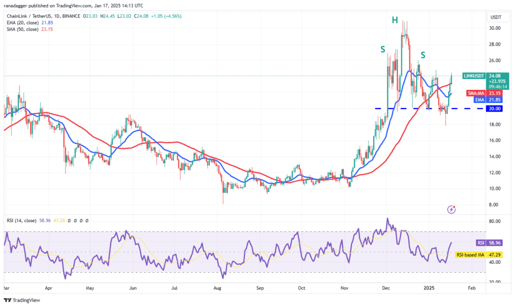 لورس :تحلیل چین لینک امروز ۲۹ دی ۱۴۰۳
