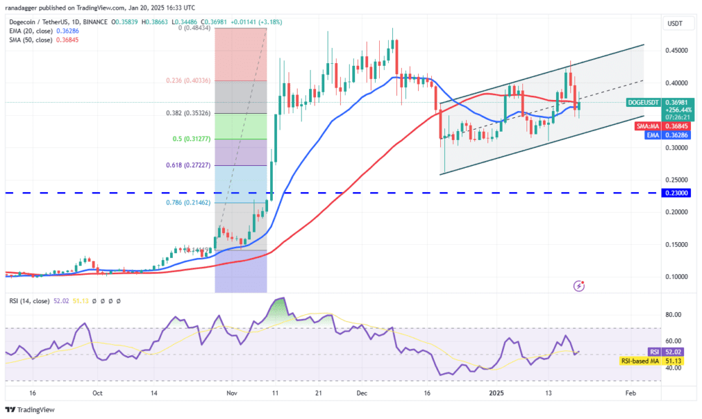 لورس :تحلیل دوج کوین امروز ۲ بهمن ۱۴۰۳
