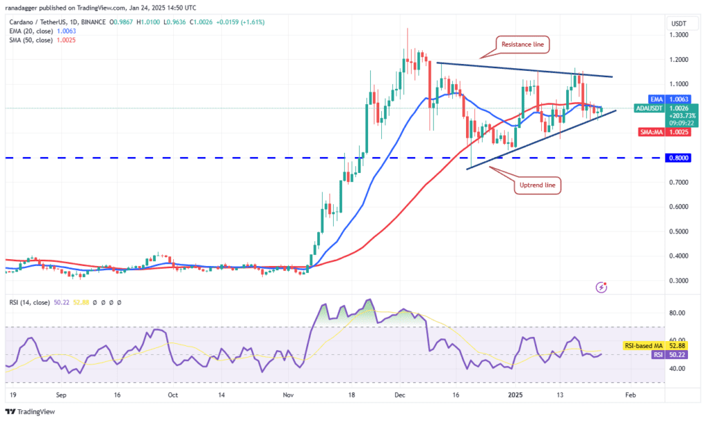 لورس :تحلیل کاردانو امروز ۶ بهمن ۱۴۰۳
