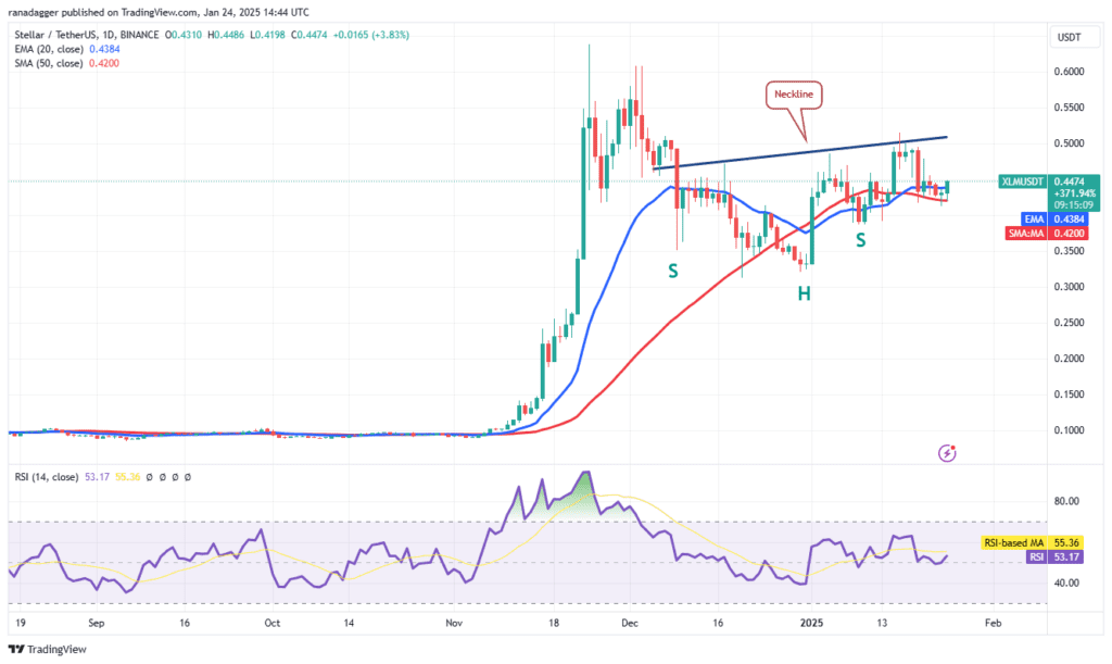 لورس :تحلیل استلار امروز ۶ بهمن ۱۴۰۳