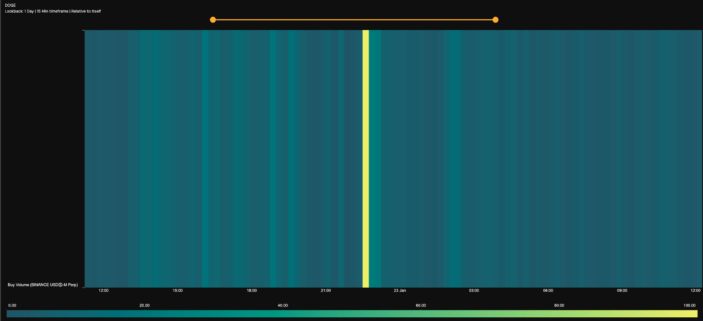 معرفی ۲ آلت کوین که با وجود ریزش بیت کوین ممکن است رشد کنند!
