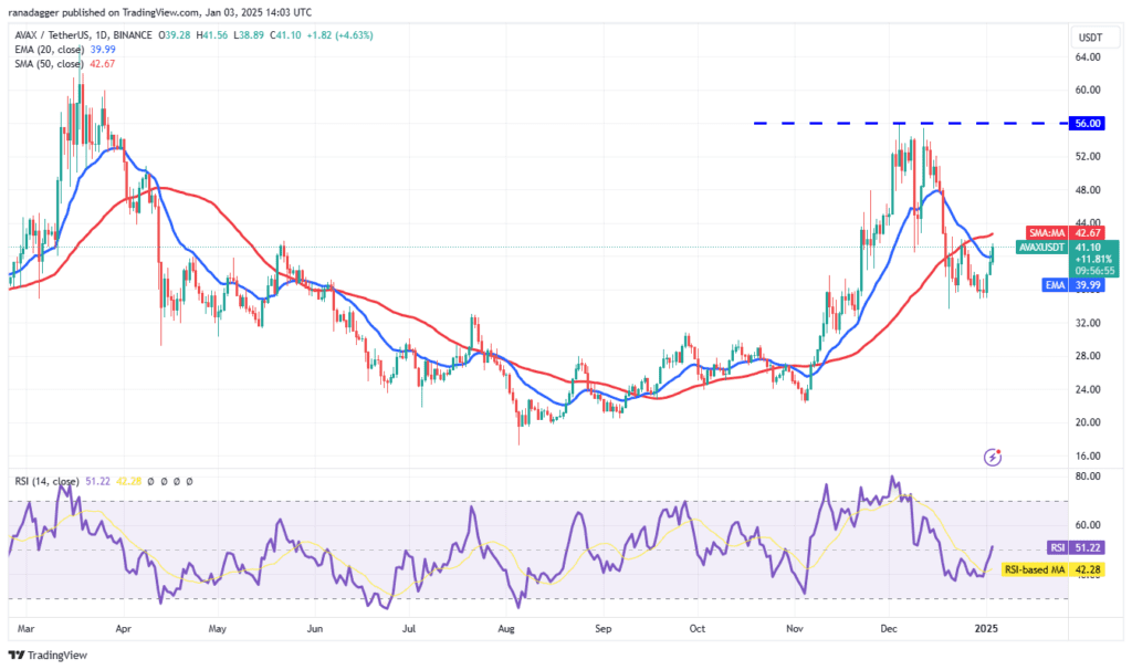 لورس :تحلیل آوالانچ امروز ۱۵ دی ۱۴۰۳