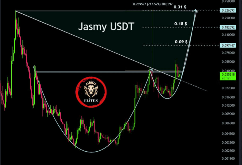 لورس :معرفی ۳ آلت کوین که در ماه آینده باید آنها تحت نظر بگیرید!