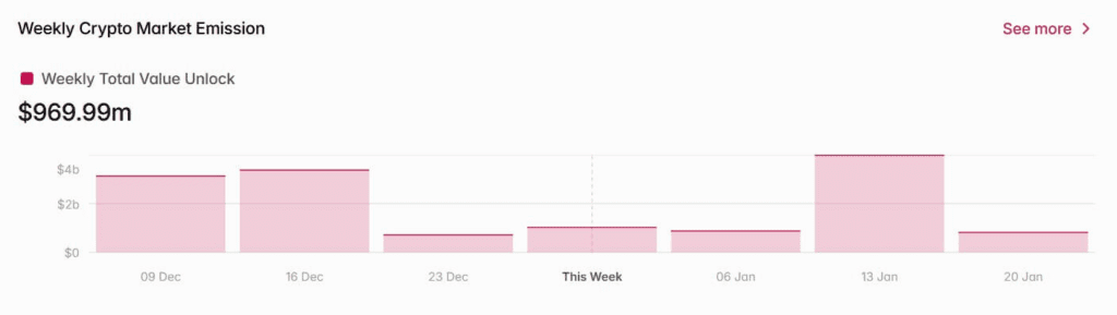 لورس :بررسی مهم‌ترین توکن‌ آنلاک‌های ژانویه ۲۰۲۵ (دی ۱۴۰۳)؛ مراقب این آلت کوین‌ها باشید!
