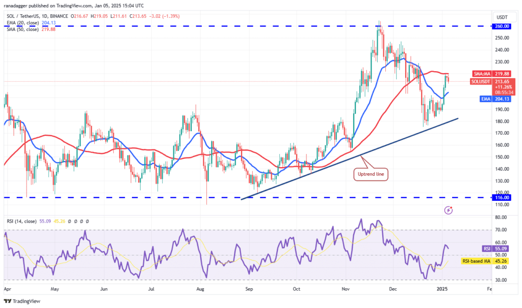 لورس :معرفی ۳ آلت کوین که از نظر تکنیکال در شرایط خوبی هستند