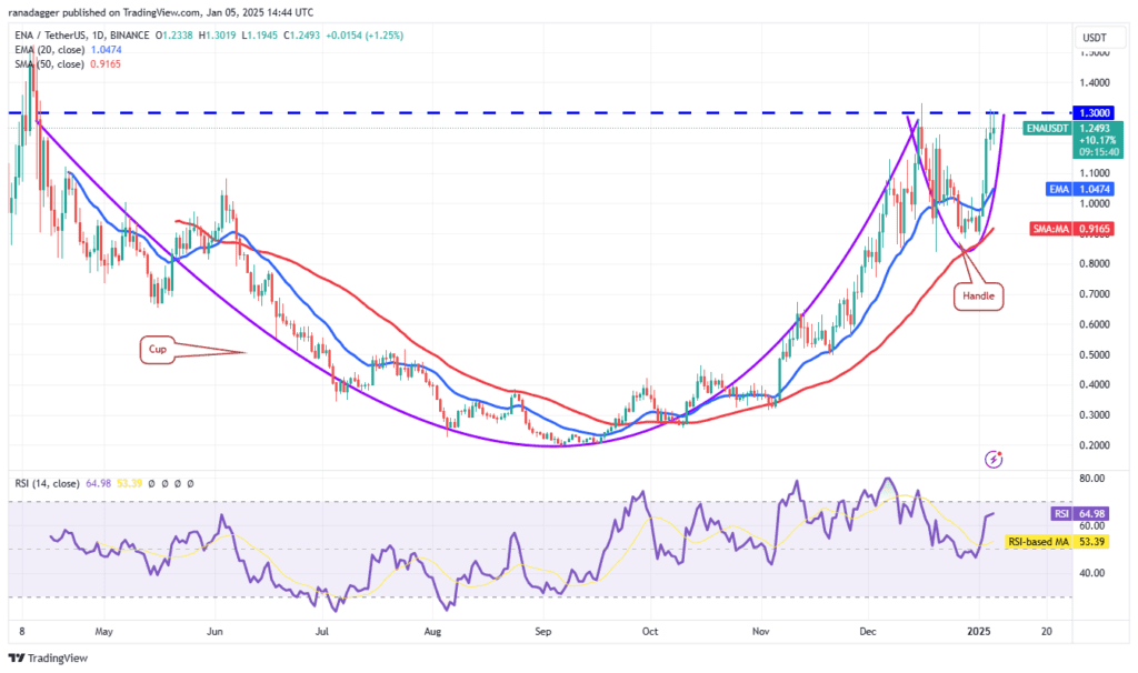 نمودا روزانه قیمت اتنا