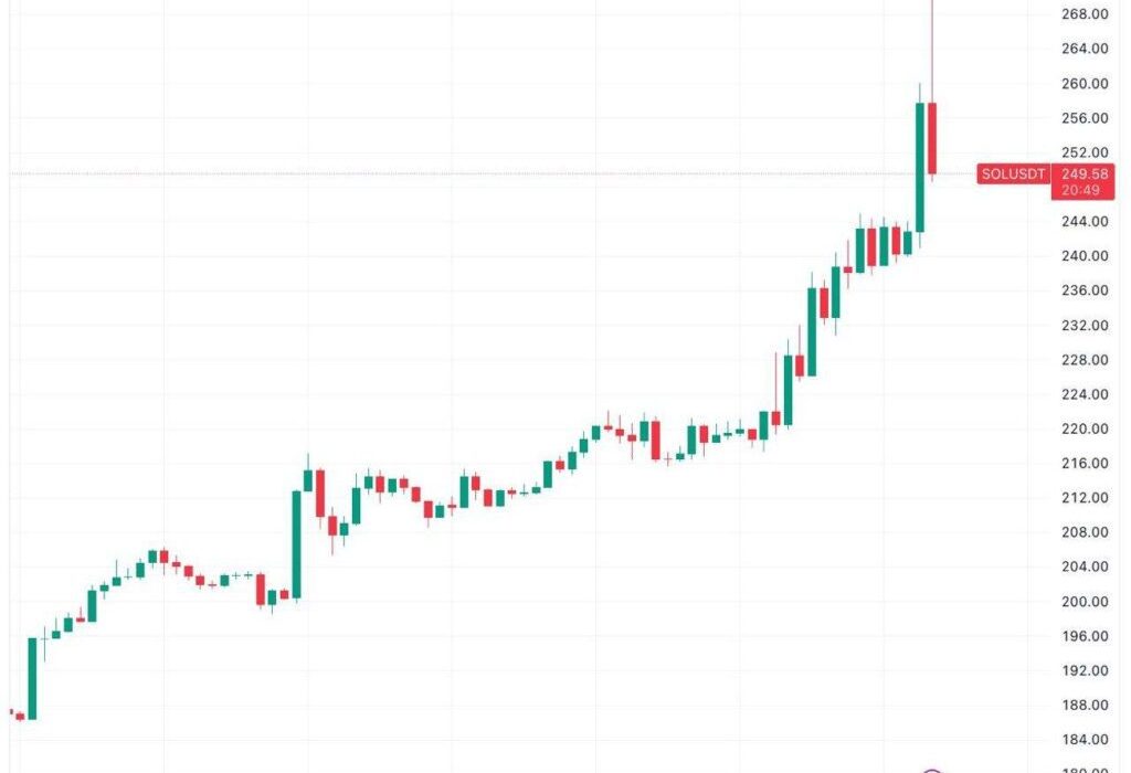 لورس :قیمت سولانا به رکورد جدیدی رسید