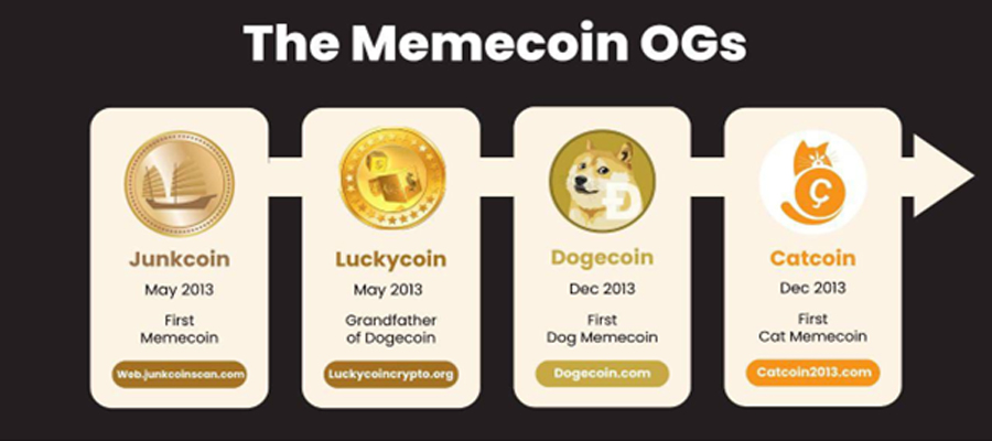 لورس :ارز دیجیتال لاکی کوین (Luckycoin) چیست؟ معرفی توکن LKY