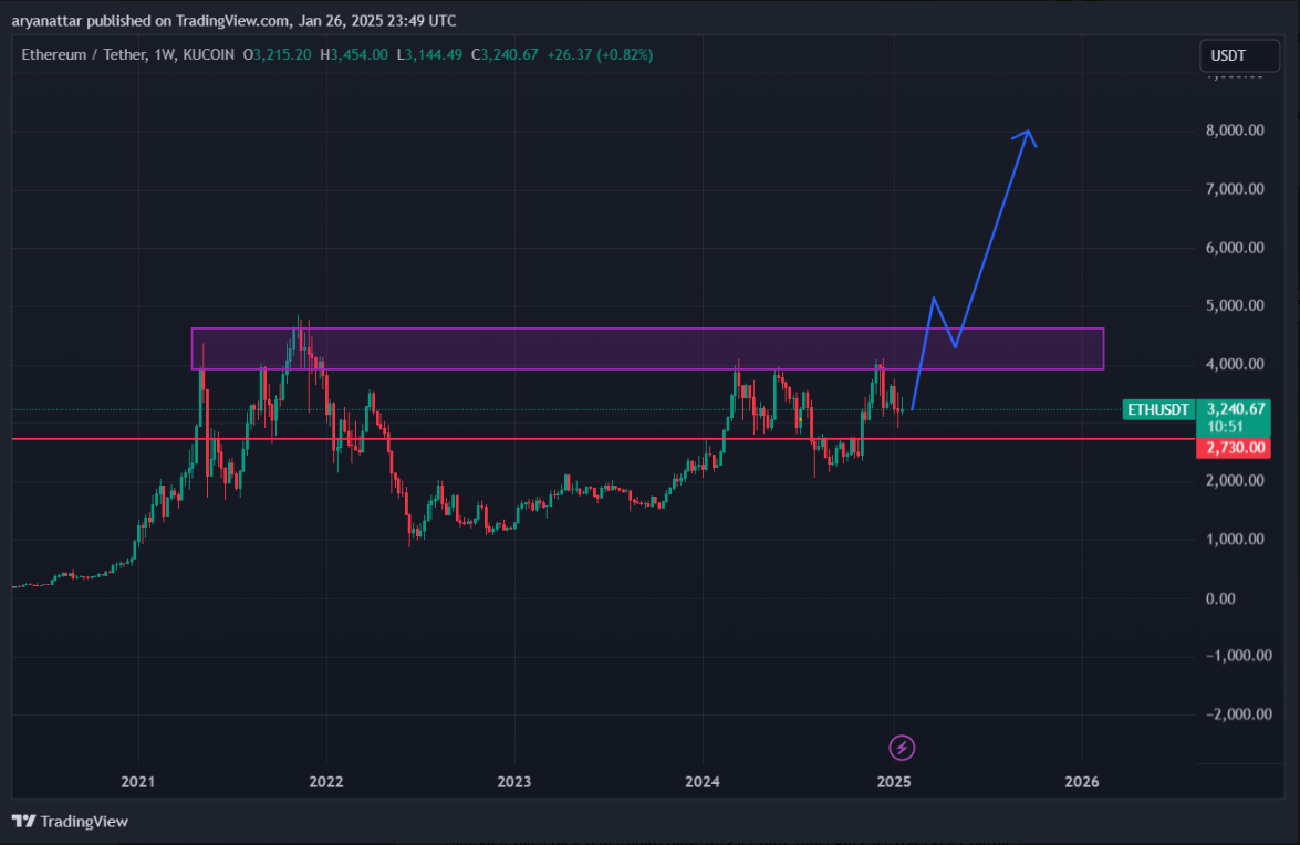 ۴ ارز دیجیتال ثروت آفرین تا سال آینده