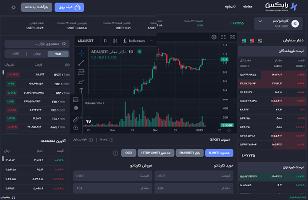 بهترین ارز برای ترید روزانه