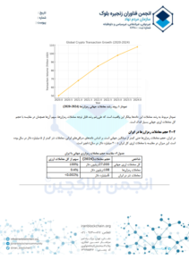 نتایج پژوهش تاثیر رمزارز و تتر بر نرخ ارز ایران؛ تتر آشکار کننده لحظه‌ای نرخ دلار بازار آزاد است