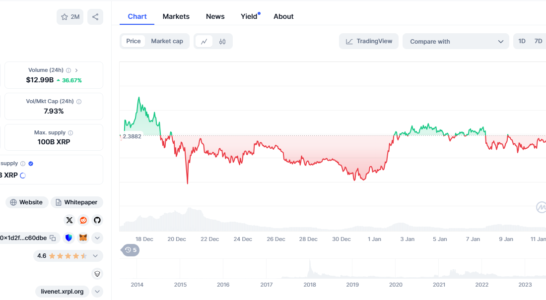 لورس :پیشبینی قیمت ریپل (XRP) و آینده آن تا سال ۲۰۳۰
