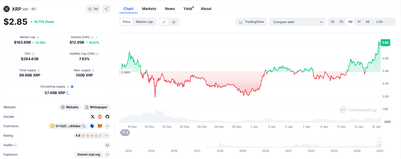 پیش‌بینی قیمت ریپل (XRP) و آینده آن تا سال ۲۰۳۰