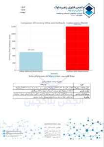 نتایج پژوهش تاثیر رمزارز و تتر بر نرخ ارز ایران؛ تتر آشکار کننده لحظه‌ای نرخ دلار بازار آزاد است