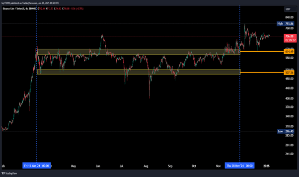 عوامل کلیدی در زمان انتخاب بهترین ارز برای ترید روزانه