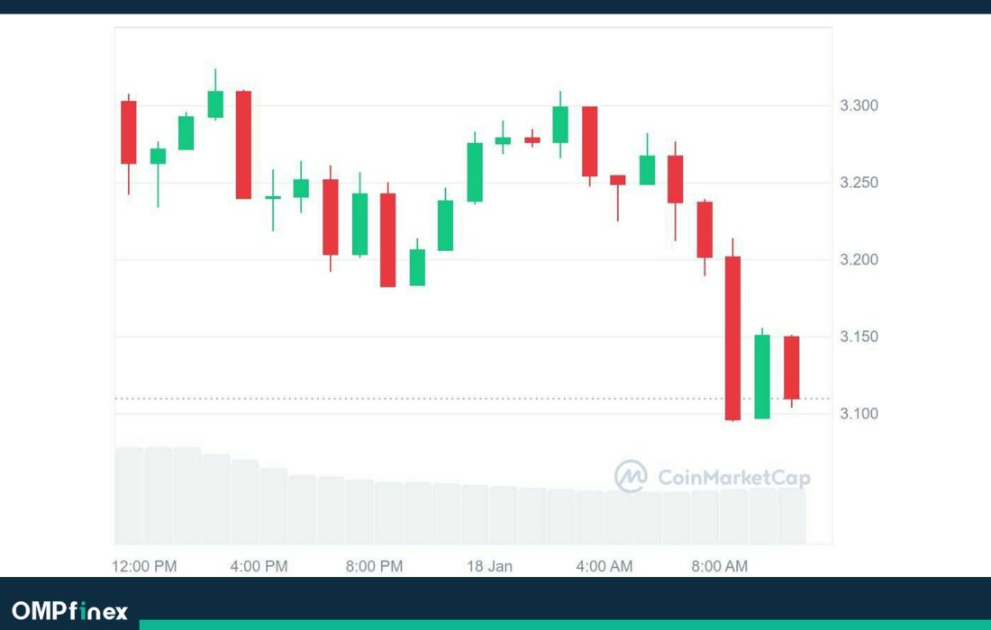 لورس :تحلیل ریپل و جنگ سلطه میان اتریوم و ریپل؛ بازی به نفع کدامیک تمام می‌شود؟
