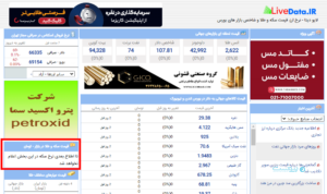 تتر با فاصله گرفتن از دلار بازار آزاد به زیر ۷۹ تومان رسید