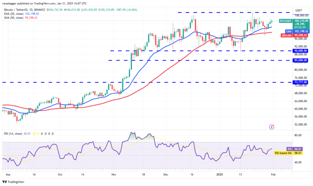 لورس :واچلیست هفته؛ تحلیل تکنیکال ۵ ارز دیجیتال که باید این هفته زیر نظر بگیرید!